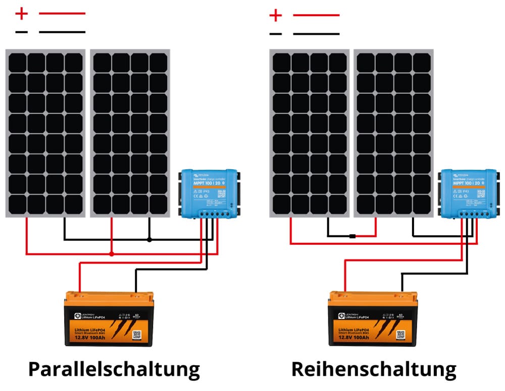 2 x 52 cm Dachspoiler Wohnmobil Halter Solarmodul Solarzelle Befestigung  Camping