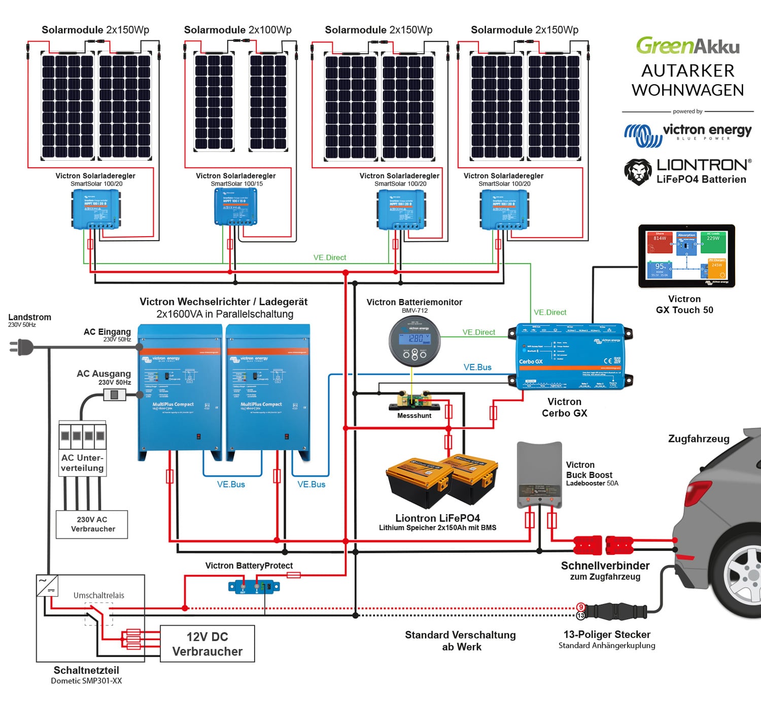 Solarmodul Halterung Wohnmobil Camping ABS Spoiler Befestigung Kabelführung  DE 