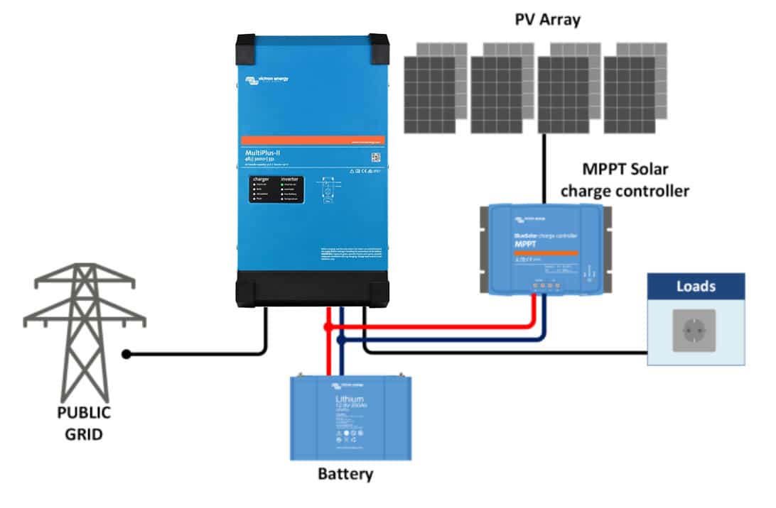 PV Anlage mit Notstromfunktion (Victron MultiPlus-II  Wechselrichter/Ladegerät) – Panels, Wechselrichter, Laderegler – Akkudoktor  Forum