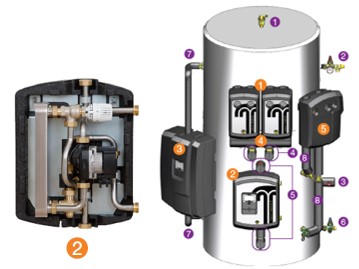 tubra® - nemux T Frischwasserstation DN20