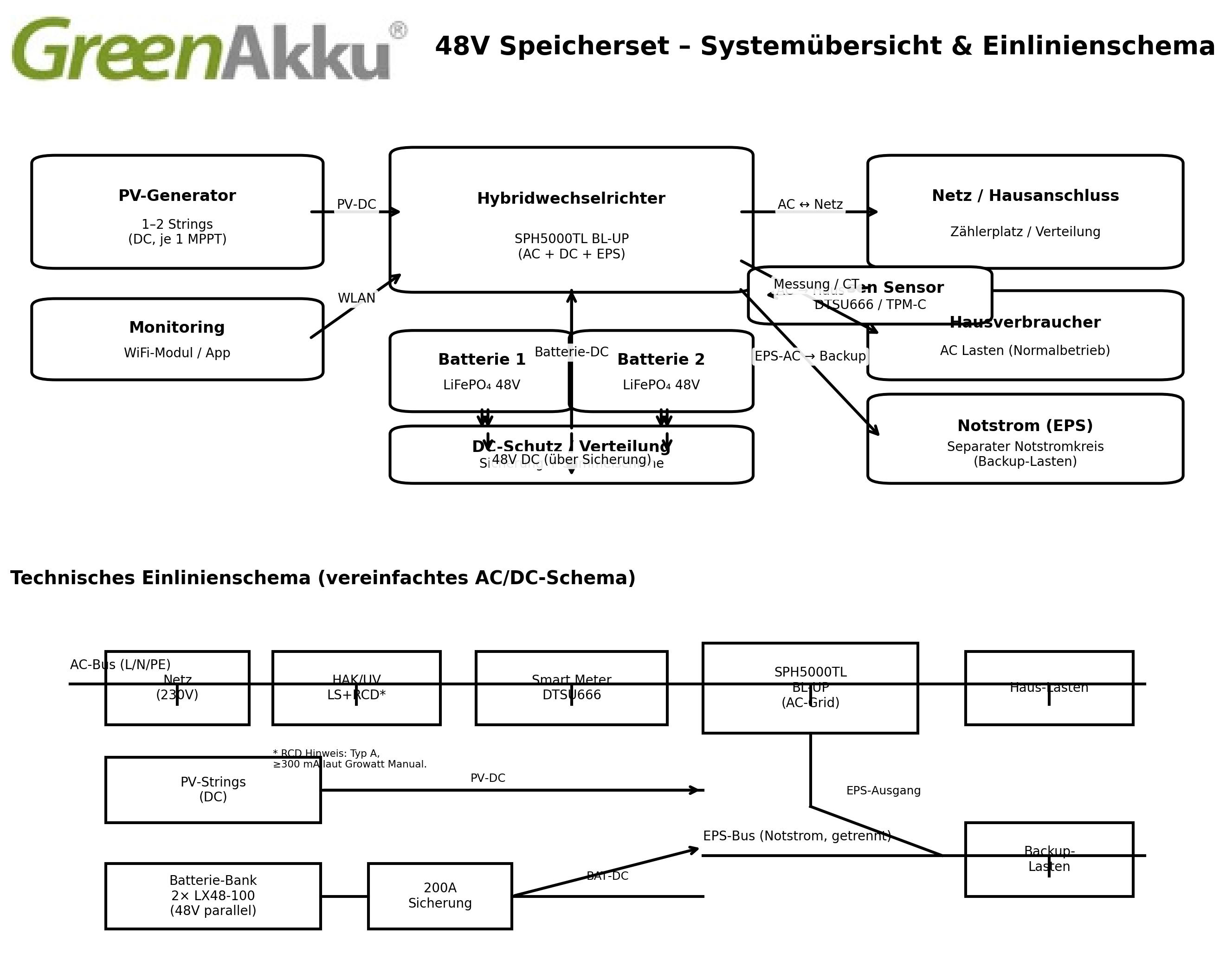 48V Speichersystem PV-Anlage - 10,2 kWh Liontron mit 5kVA Growatt-1-Phasen-Hybrid-WR