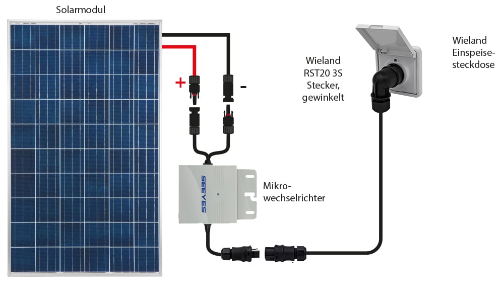 Anschluss-Set für selfPV 15 Meter mit Betteri-Kupplung und abgewinkeltem Stecker