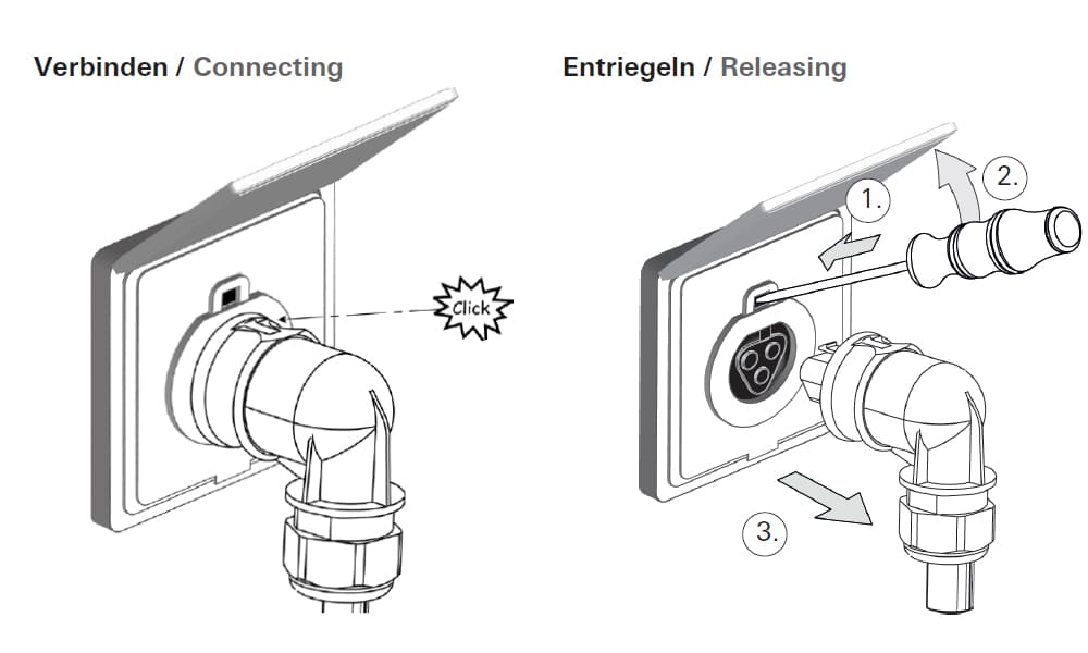 Anschlusskabel 10 Meter mit mit  90° Wieland-Stecker und Einspeisesteckdose Aufputz