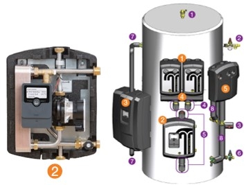 tubra® - nemux M Frischwasserstation VE DN20