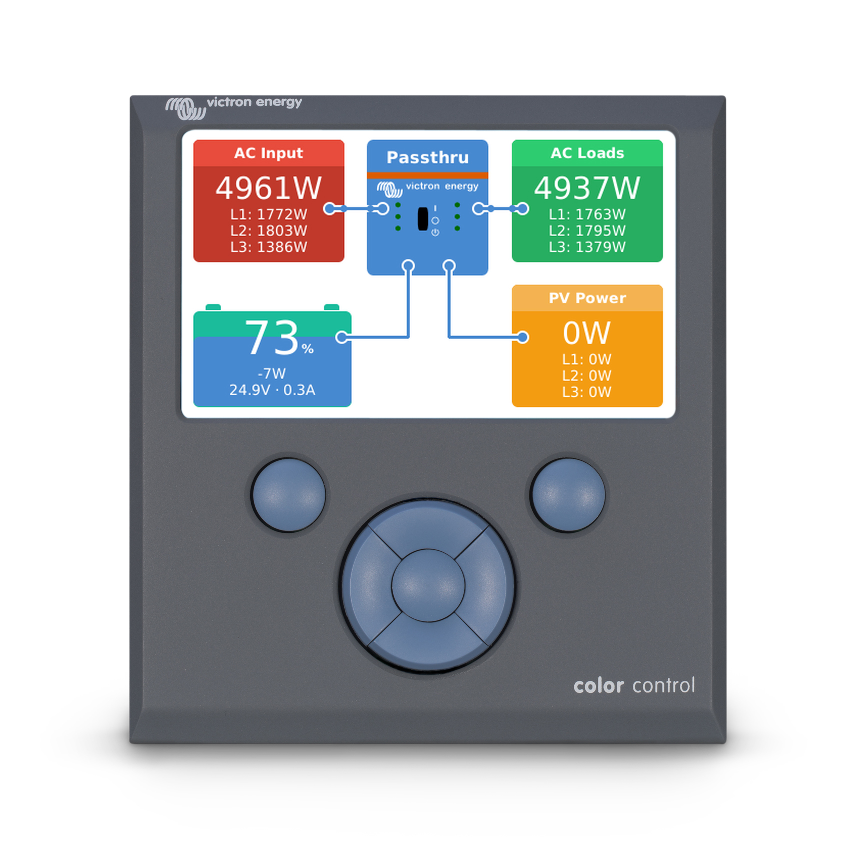 Color Control GX (B-Ware)