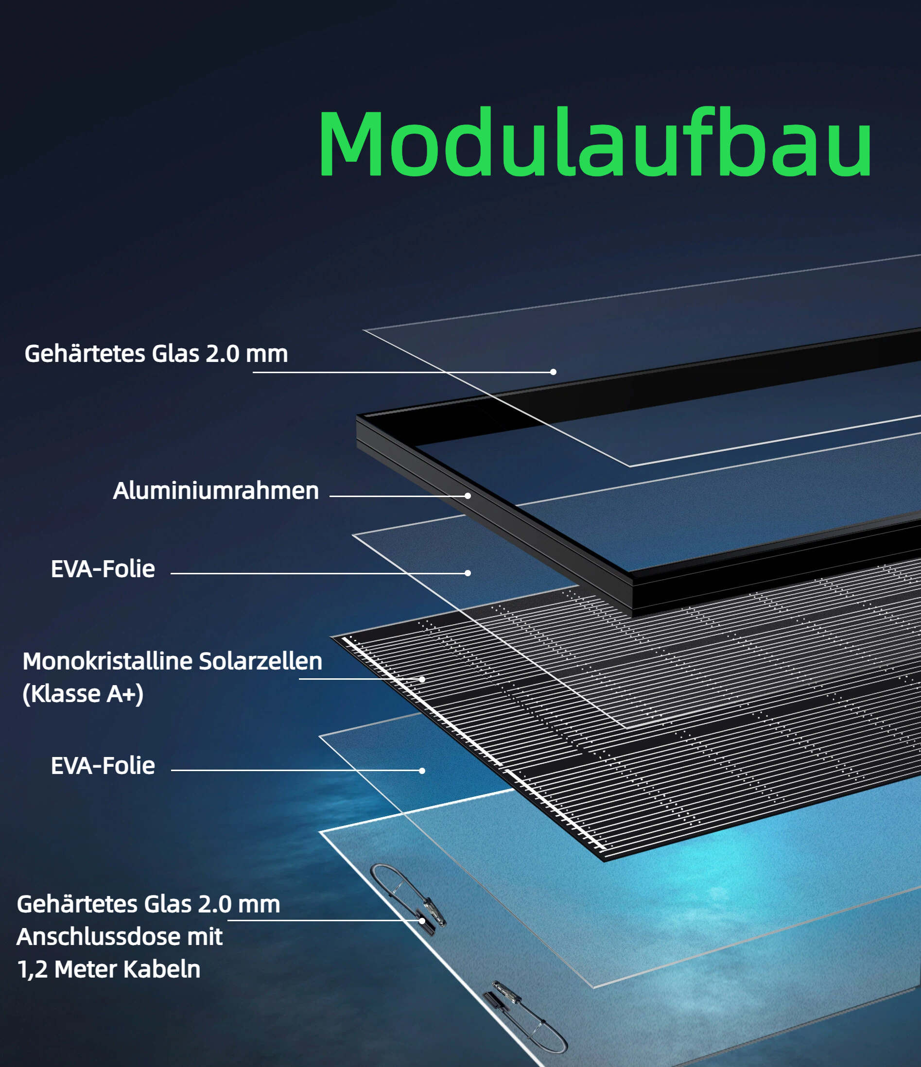Balkonkraftwerk Premium 4 Module 2000Wp - Zaun