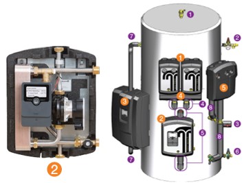 tubra® - nemux S Frischwasserstation DN20