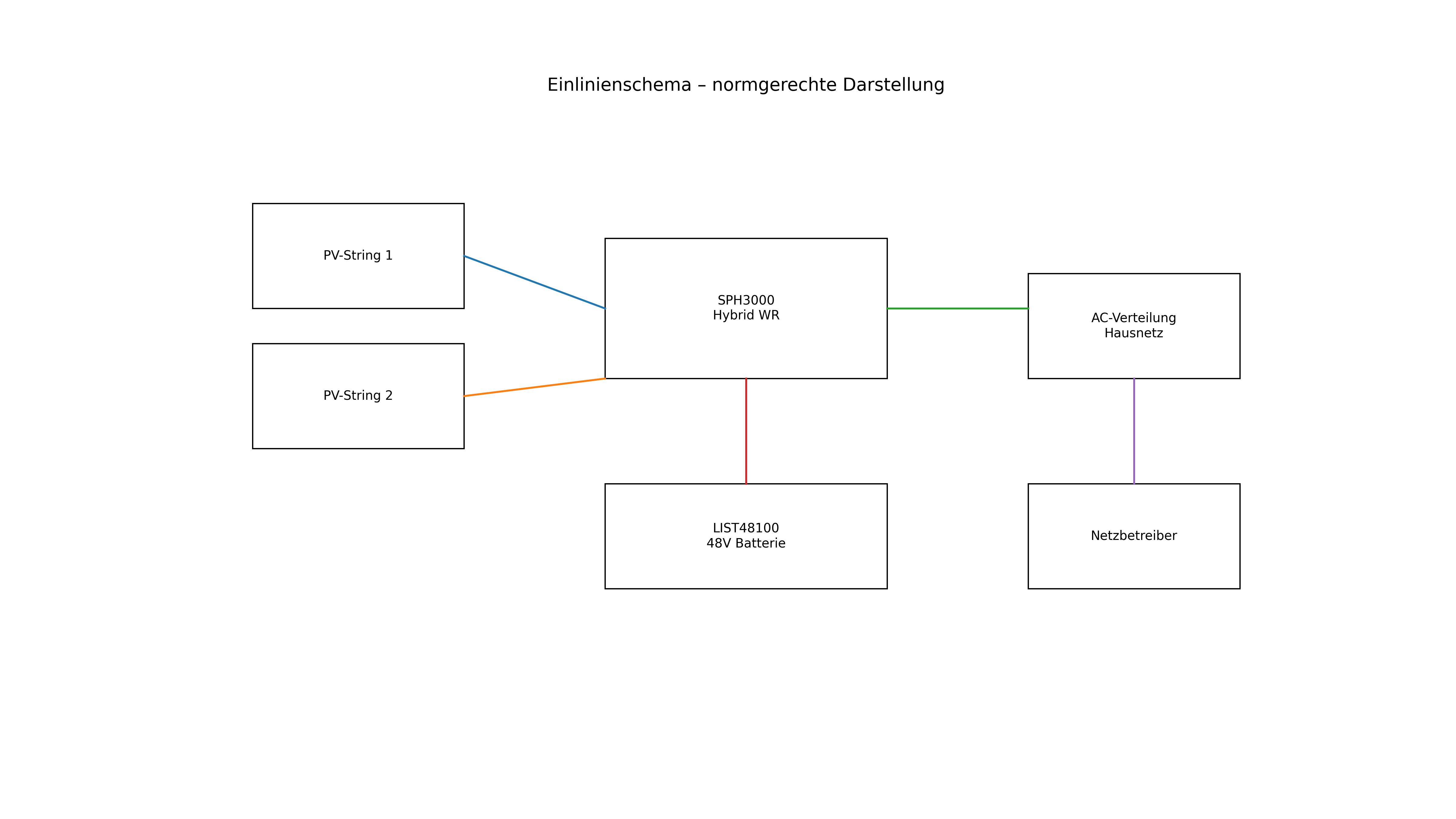 48V Speichersystem PV-Anlage - 5,12 kWh Liontron mit 3kVA Growatt-1-Phasen-Hybrid-WR