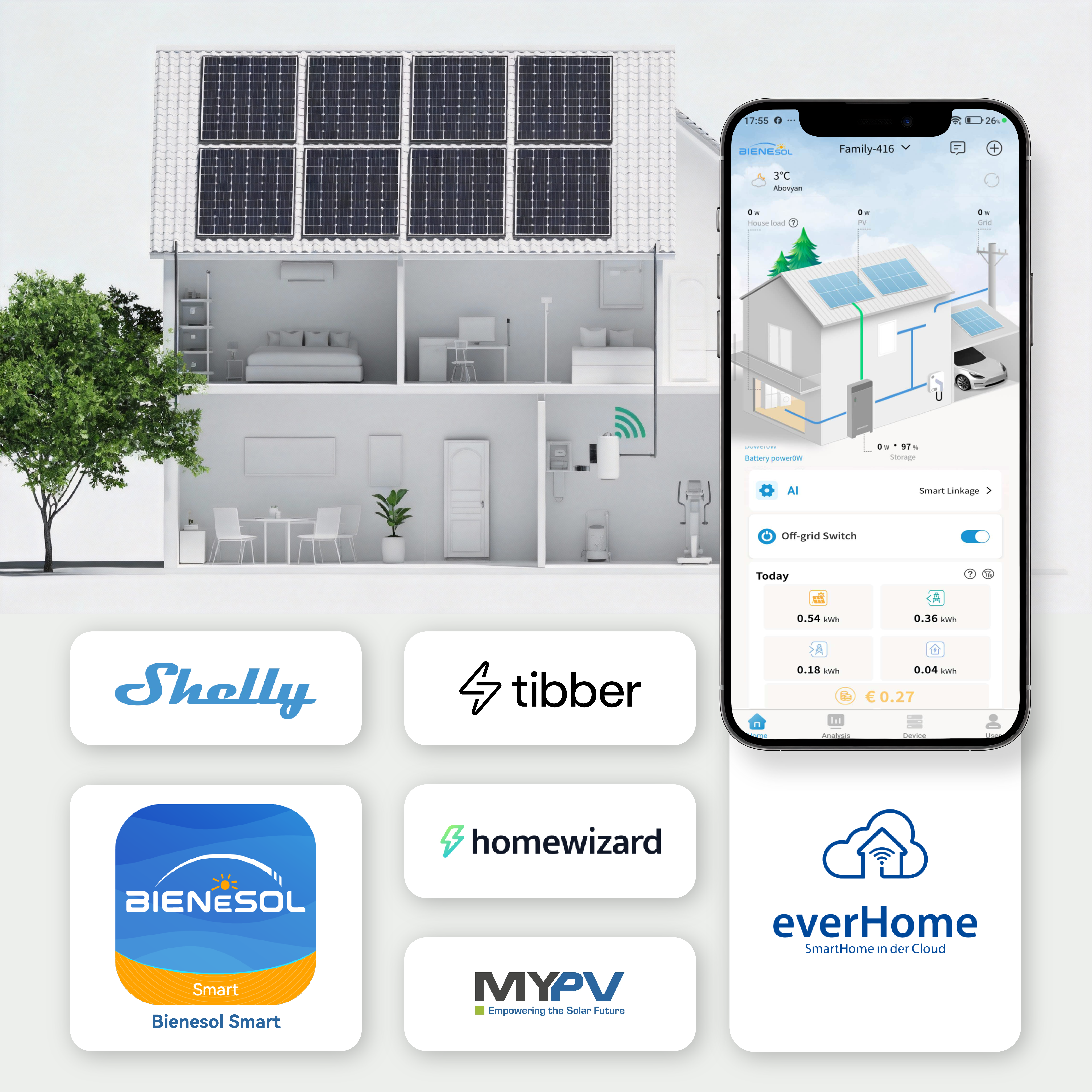 Bienesol Cube 5200-800 5,1 kWh 48V (ohne 3-Phasen-Sensor)